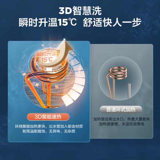 海尔（Haier）60升家用电热水器 3300W大功率速热 EC6005H-JV5U1 * 商品图2