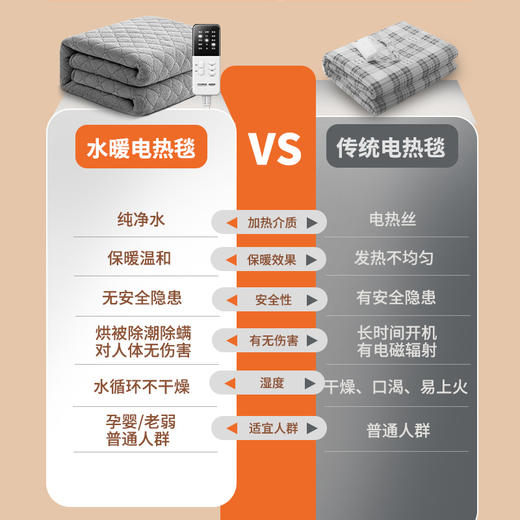 //【HYUNDAI韩国现代智能恒温水暖电热毯】冬季福音 暖床神器-韩国现代恒温智能电热毯👍 商品图4