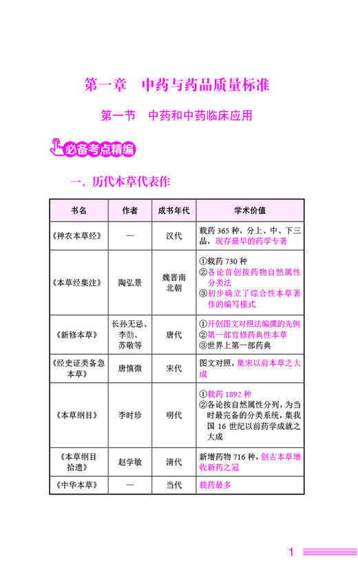 中药学专业知识 一 2024国家执业药师职业资格考试考点速记掌中宝 黄坤 编 附赠配套数字化资源 中国医药科技出版社9787521442090  商品图4