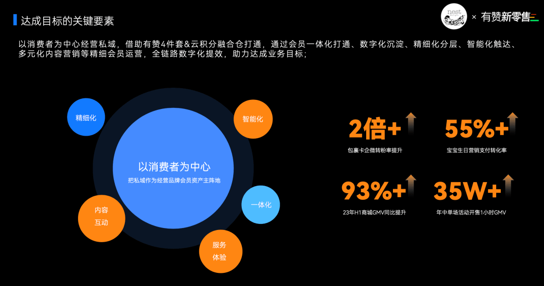 做老客激活，找有赞