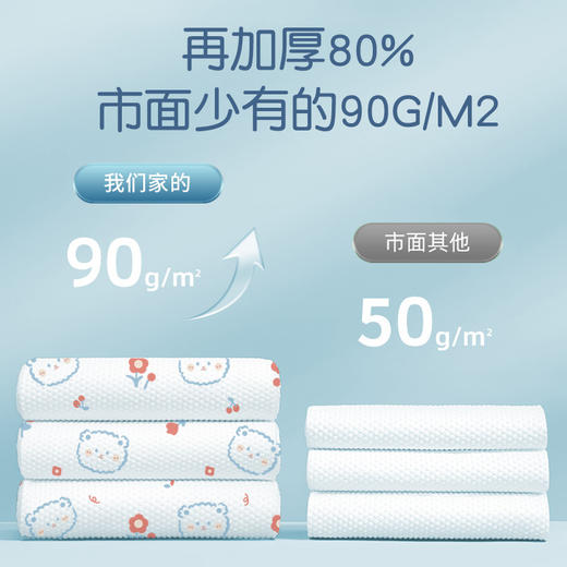 【新年福利！5条独立包装！】一次性浴巾，旅行必备。柔软亲肤，加大加厚，不怕湿水。独立包装，便携速干。出行好伙伴，过年必备！ 商品图2