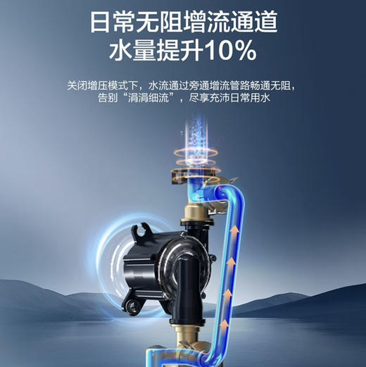 海尔（Haier）热水器JSQ31-16FET5FRTXGU1 商品图5