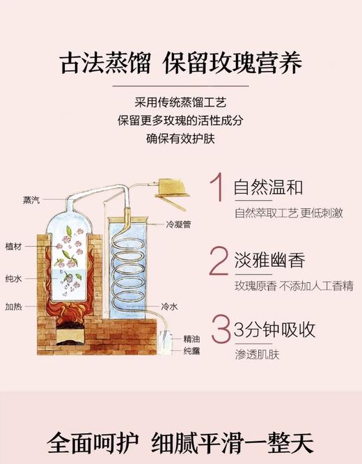 来自中国玫瑰之乡——1300多年种植历史山东平阴重瓣玫瑰纯露/天Ran玫瑰水 成分单一安筌 不含Ren何化学添加剂、防腐剂，可做爽肤水、喷雾、香薰、面膜、芳香疗法 助力花粉以油养肤！ 商品图5