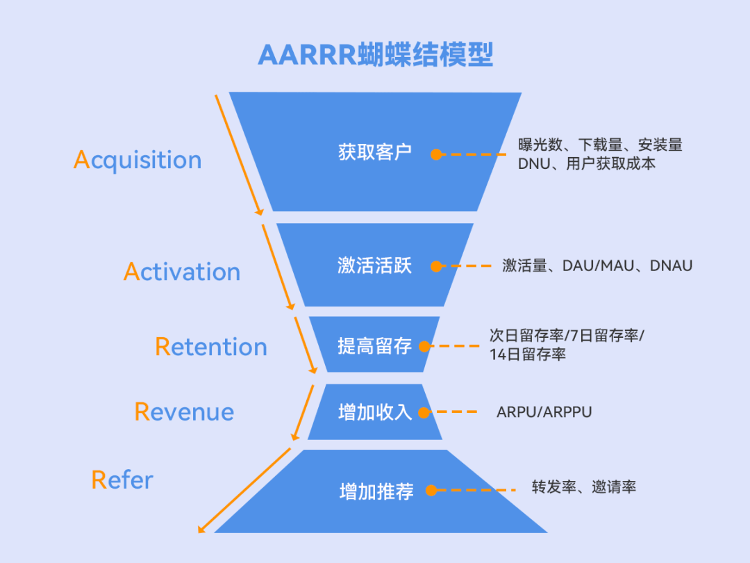 做公转私找有赞