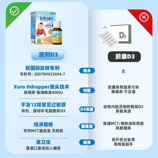 Ddrops滴卓思 宝宝维生素D3滴剂400IU营养 0岁以上 2.5ml/瓶 DD小滴瓶SC 商品图6