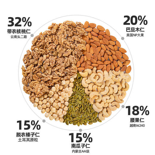 天虹原味混合坚果仁520g 商品图3