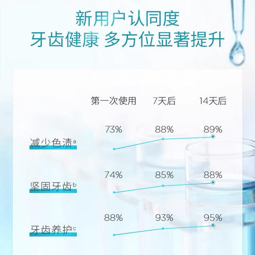 法国regenerate进口牙釉质修复牙膏含氟成人清新口气 75ml 商品图5