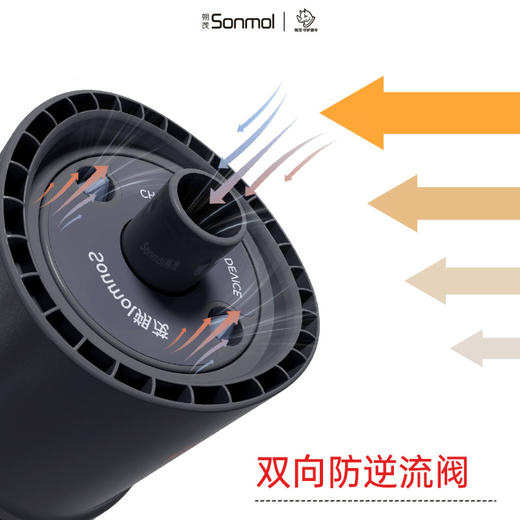 Sonmol朔茂防噎仪防窒息急救自救海姆立克神器家庭装自动便携式 商品图3