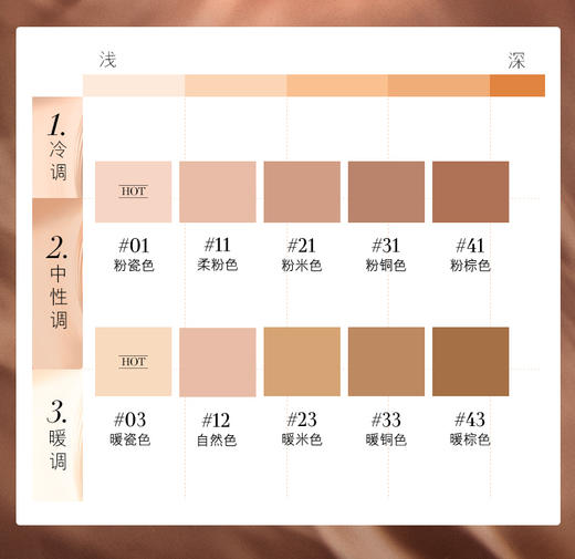 【双11狂欢节】LA MER/海蓝之谜鎏光焕变气垫粉底液 一盒双芯12g*2（ #01/#03 ）SPF20  养肤遮瑕 商品图5