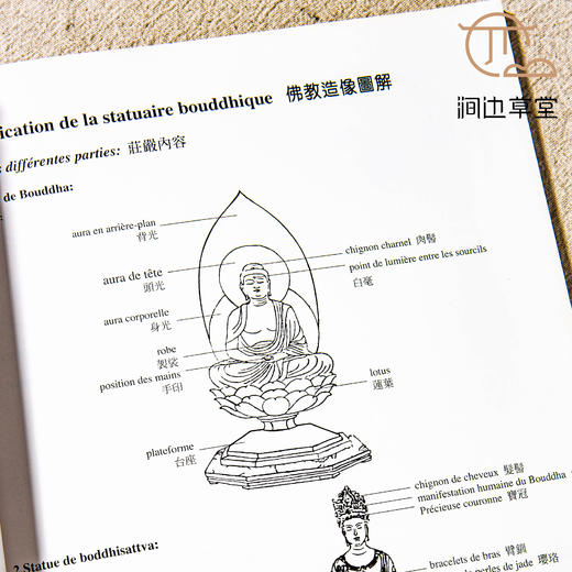 【绝版好书】美的沉思 商品图9