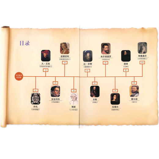 《小牛顿美术馆：名画中的科学》（全6册）【赠9幅名画海报】 商品图5