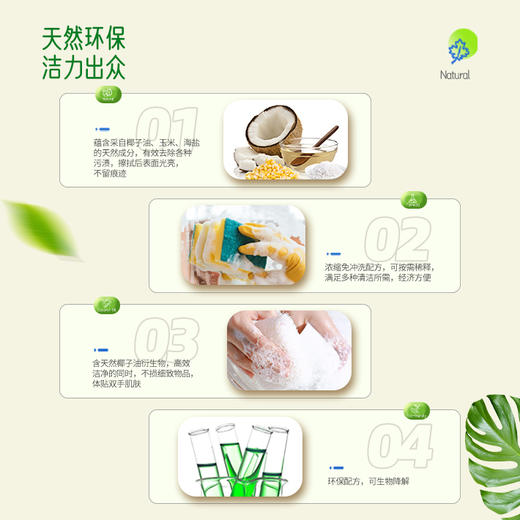 安利安利优生活@浓缩多用途清洁剂 商品图1