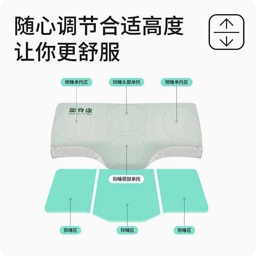 龙脊康热敷枕 秋冬季枕头护颈椎助睡眠 深睡眠三档温度调节护颈枕 商品图2