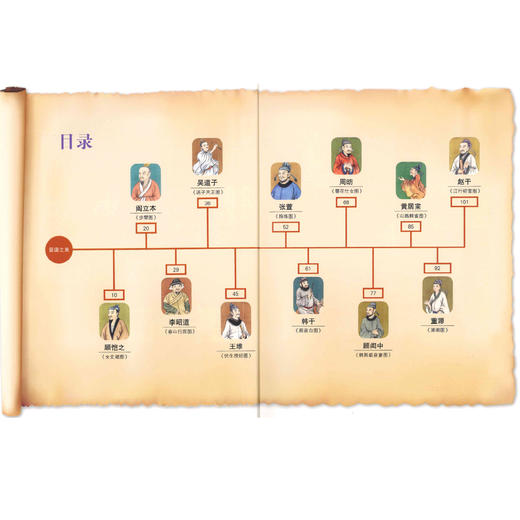 《小牛顿美术馆：名画中的科学》（全6册）【赠9幅名画海报】 商品图4