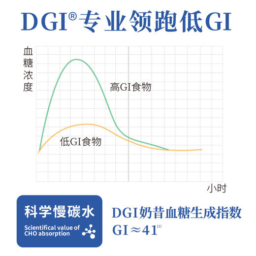 【5盒/15盒 】DGI奶昔玫瑰伯爵奶茶味60g*6瓶【品牌直发】A-1528 商品图5