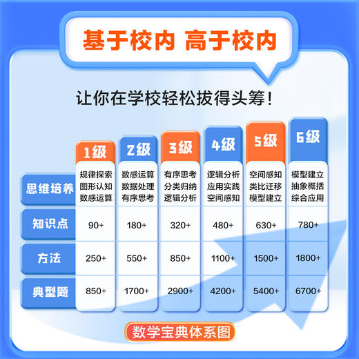 【微瑕品】小学数学宝典（微瑕品不退不换，不参与买赠活动） 商品图1