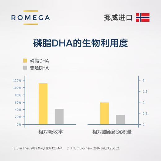 【挪威原装】ROMEGA 孕妇DHA 鱼籽油 60粒 商品图2