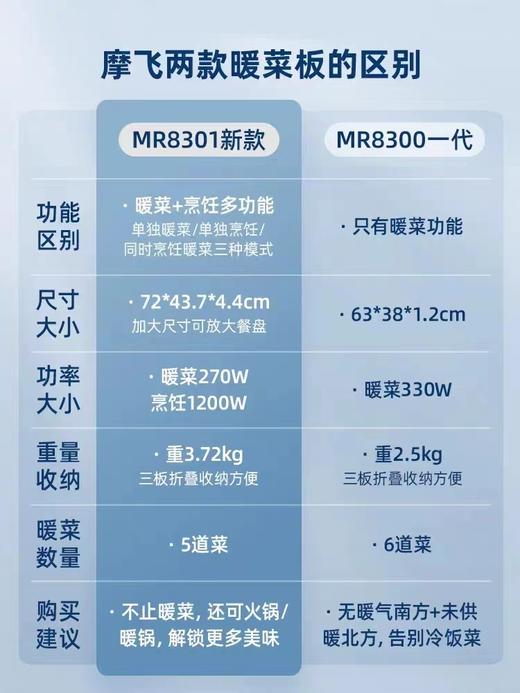 A-HOME 摩飞 折叠暖菜板 MR8301 商品图1