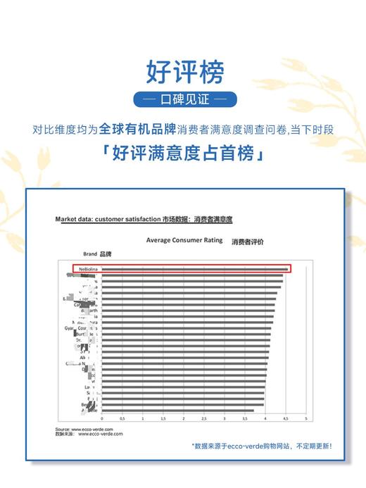 【海淘】欧优乐儿童+成人洗发护发 商品图5