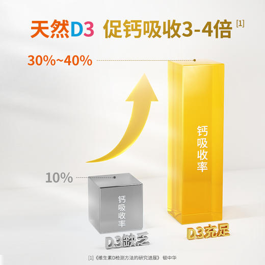 【品牌保税直发】inne 维生素D3 海藻皮400IU 敏宝可用 商品图3