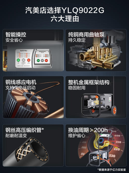 【小店】亿力商用高压洗车机9022全铜电机洗车泵洗车养殖场地面墙面清洗机 商品图1