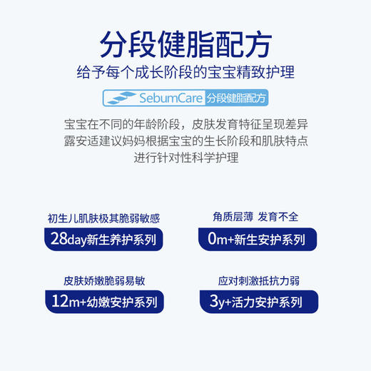 露安适活力安护润肤乳80g 商品图4