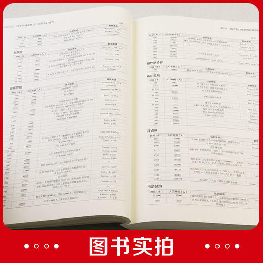 四千年城市增长：历史人口普查 商品图6