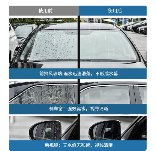 倍思 视佳玻璃防雨剂 商品图2
