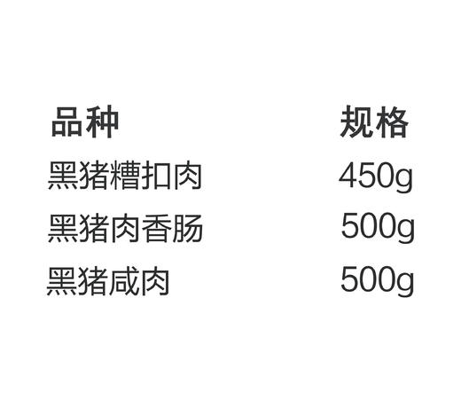 郑陆焦溪黑猪肉制品礼盒 商品图1