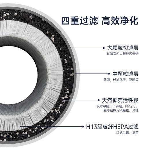 AustinMecent奥司汀 空气净化器HM400专用滤网原装进口[福利品] 商品图4