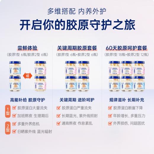 官栈营养胶原花胶70g*6（玫瑰红石榴版） 商品图3