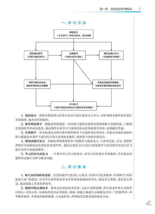 急危重症护理 王燕萍 国家卫健委十四五规划教材 全国中医药高职高专教育教材 供护理助产专业用 人民卫生出版社9787117350013 商品图3