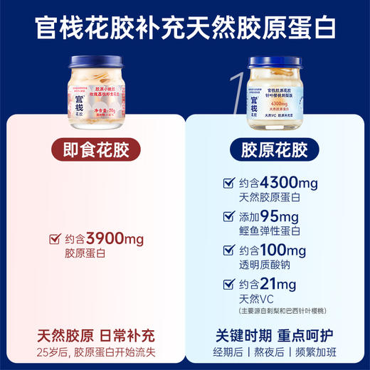 官栈营养胶原花胶70g*6（针叶樱桃刺梨版） 商品图4