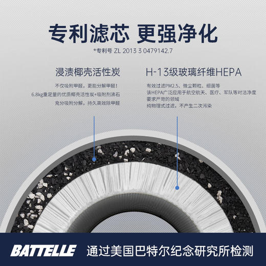 AustinMecent奥司汀 空气净化器HM400专用滤网原装进口[福利品] 商品图2