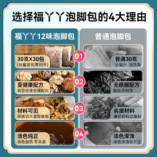 【拍2发3，拍3发5】艾草泡脚包批发艾叶泡脚药包粉家用草本艾草包足浴包 商品图2