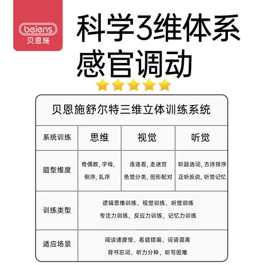 贝恩施舒尔特方格机儿童视觉听觉注意力专注力训练器4岁+益智玩具【羊毛益智玩具】 商品图4