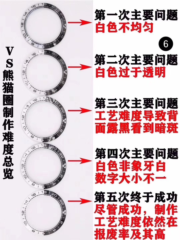 VS欧米茄海马600GMT黑白陶瓷圈的制作工艺难度