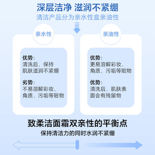Banila CO/芭妮兰 120ml*2支 致柔 洁面霜 洗面奶 洁面乳 清洁 水润 不紧绷 包邮 新老包装随机发货 商品图1