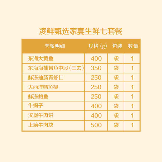 中粮凌鲜甄选家宴生鲜套餐7（新旧两款内配随机发货）【分仓直发，72小时发货，周末节假日不发货】 商品图1