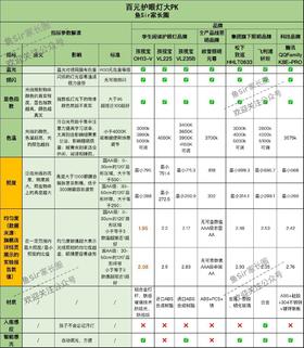 百元护眼灯评测PK