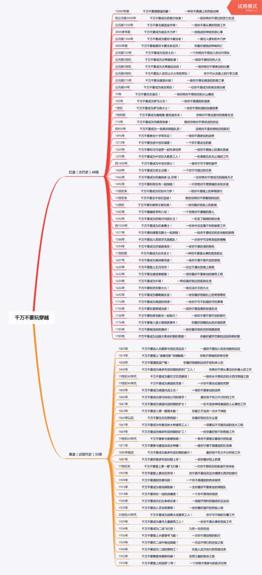 80个著名历史事件/人物 商品图0