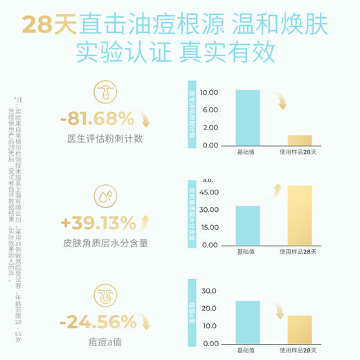 【 限时特惠正装祛痘组合秒杀】祛痘水+乳+洁面+面膜5P（近效期，不参与满赠，数量有限，先抢先得） 商品图1