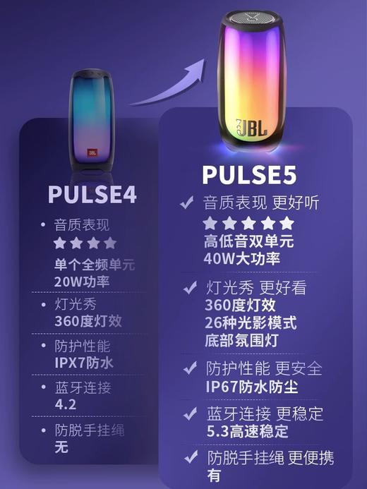 哈曼卡顿 JBL PULSE5 脉动5 便携炫彩气氛音响 低音炮蓝牙音箱 商品图4