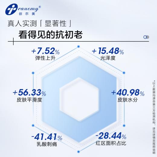 【双旦礼遇季|可用券】创尔美 活性胶原紧致修护面膜 5片/盒 商品图2