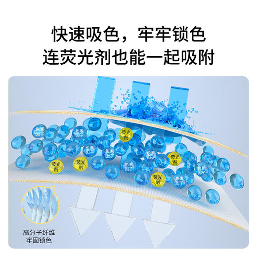 【1盒/2盒/3盒】森林海洋除螨洗衣防串染吸色巾30片/盒 A-3521 商品图3