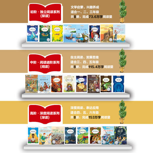《纽伯瑞大奖小说·分级阅读套装（全阶段24册）》 商品图2