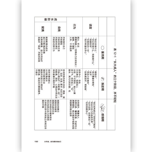 分手后，成为更好的自己（美）布鲁斯·费希尔 罗伯特·艾伯蒂 著 商品图5
