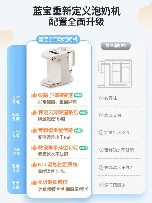 蓝宝恒温智能热水壶烧水壶保温一体全自动大容量电水壶家用煮开水 商品图3