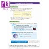 【中商原版】英国原版CGP教辅 KS3 数学完成修订KS3 Maths Complete Revision & Practice Foundation with Online Edition 商品缩略图4