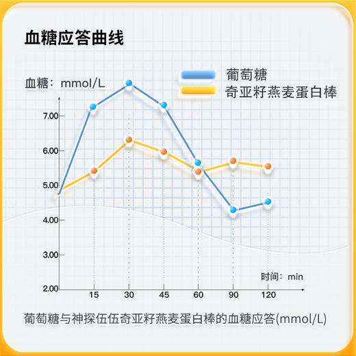 【神探伍伍】低升糖指数奇亚籽燕麦蛋白棒200g 商品图2
